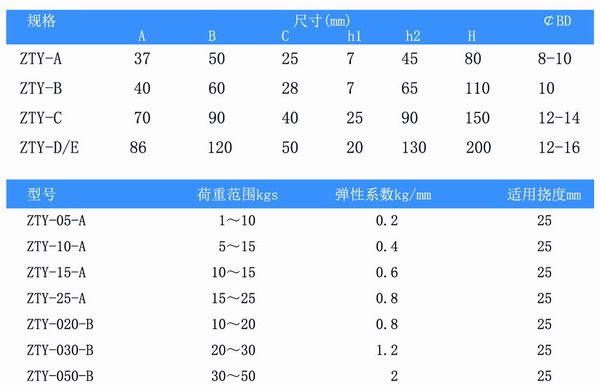 吊式弹簧麻豆APP下载网址器，上海吊式弹簧麻豆APP下载网址器，淞江吊式弹簧麻豆APP下载网址器
