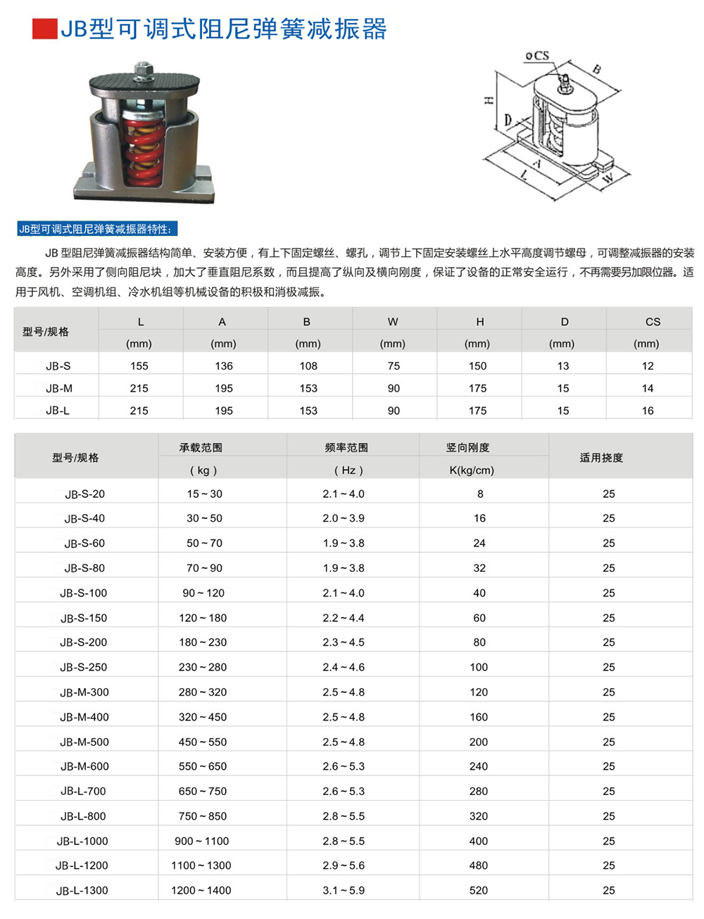 JB型系列弹簧麻豆APP下载网址器规格