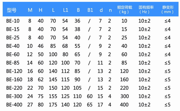 BE-120柴油机橡胶麻豆APP下载网址器参数图