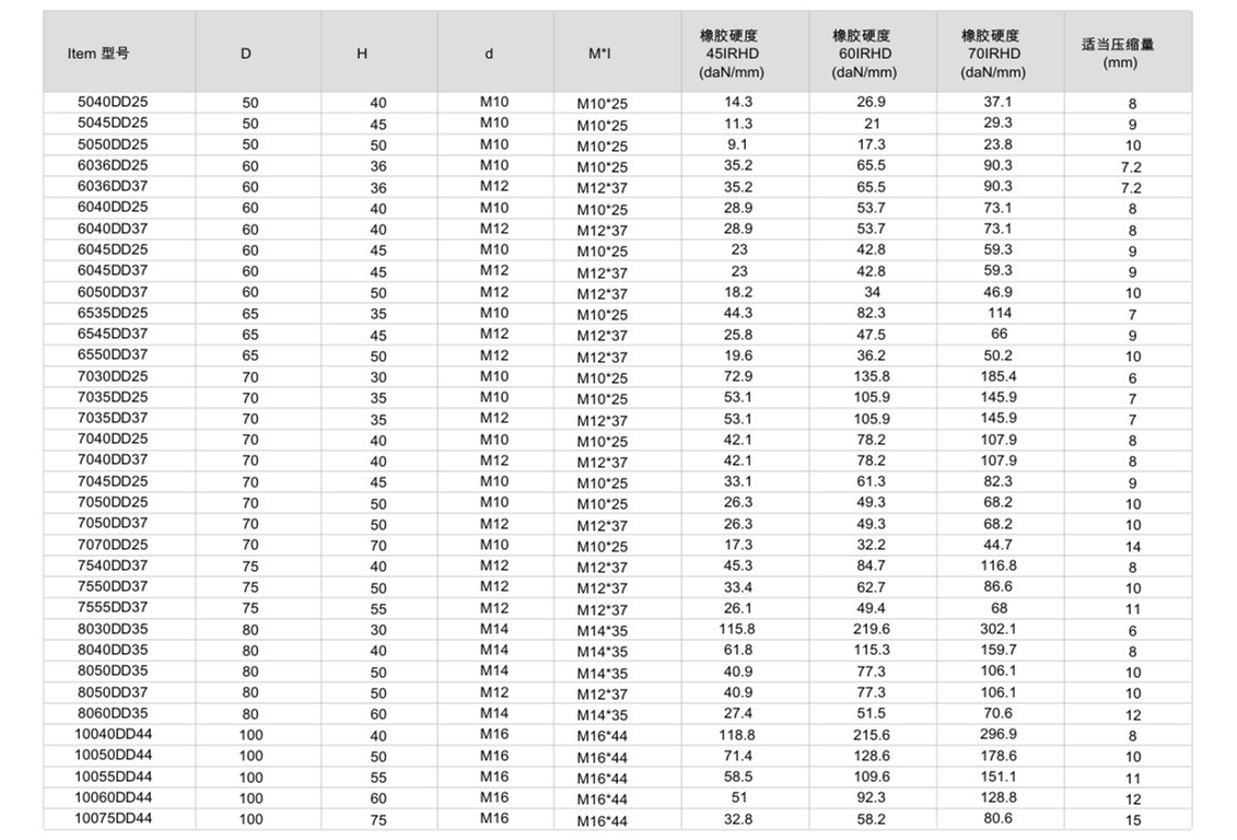 JNDD型橡胶麻豆APP下载网址器参数图2
