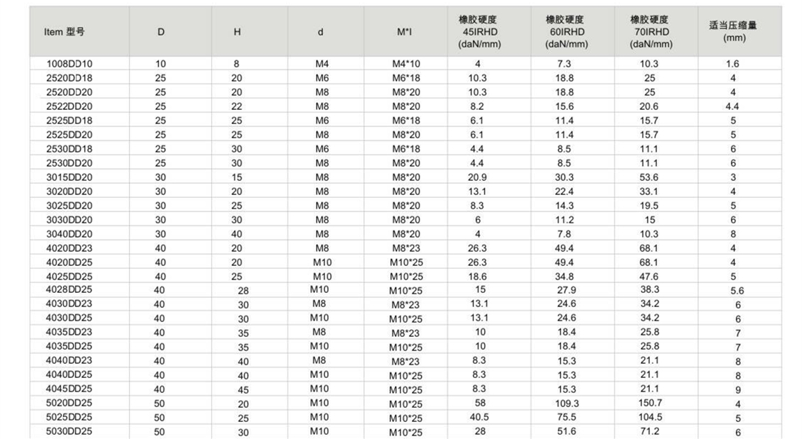 JNDD型橡胶麻豆APP下载网址器参数图
