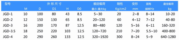 JGD-3.5橡胶麻豆APP下载网址器参数表