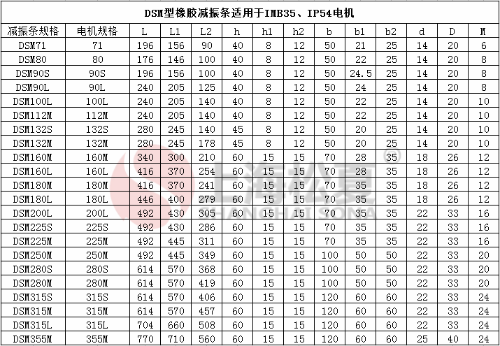 DSM电机橡胶麻豆APP下载网址条参数图