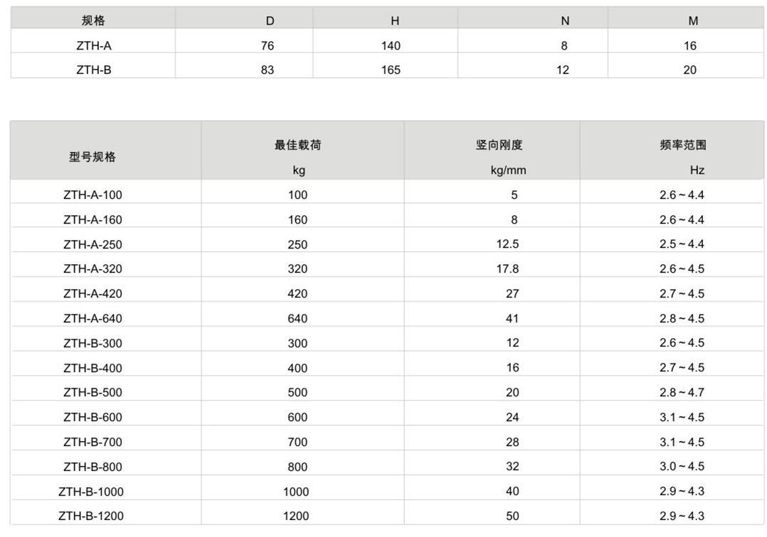 ZTH型弹簧麻豆APP下载网址器参数表