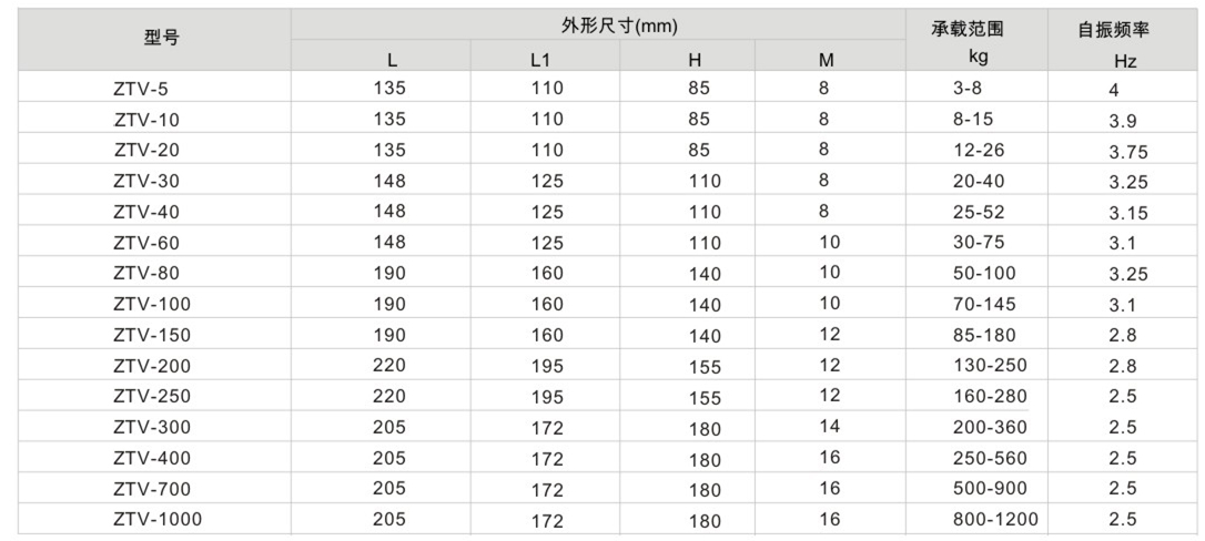 V型吊式麻豆APP下载网址器参数表1